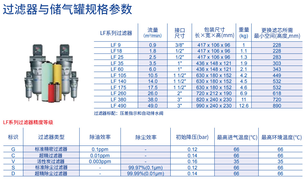 高精度過(guò)濾器